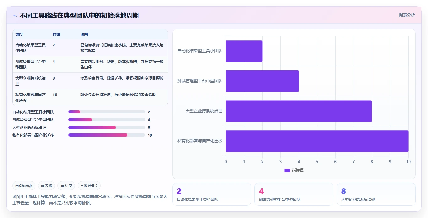 提升测试效率！2026年8款值得关注的软件测试报告自动生成神器