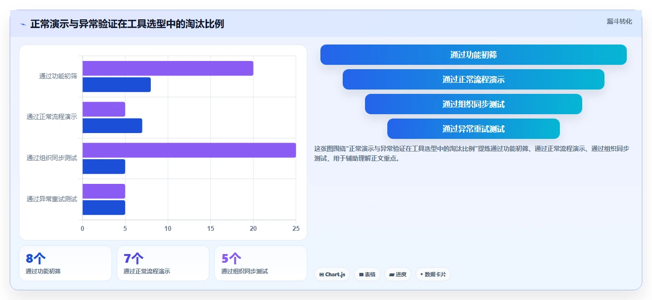 能对接OA的瀑布管理工具哪家强?2026年企业选型对比与落地建议