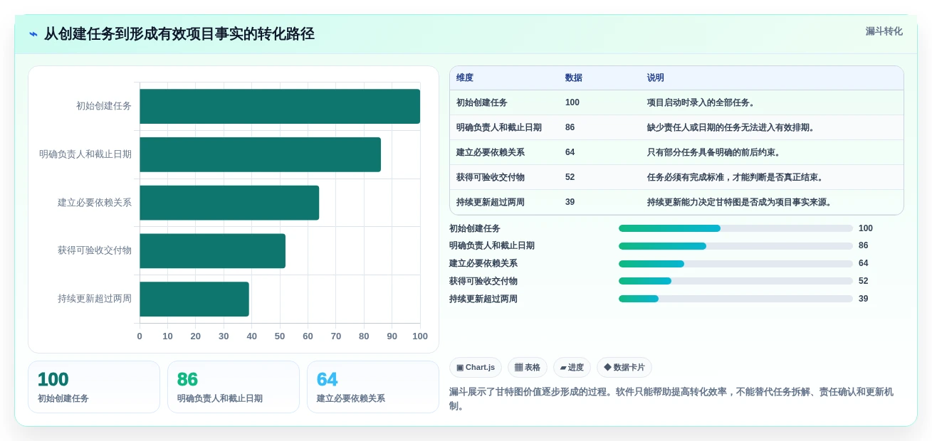 从新手到专家:2026年甘特图任务管理软件选型指南