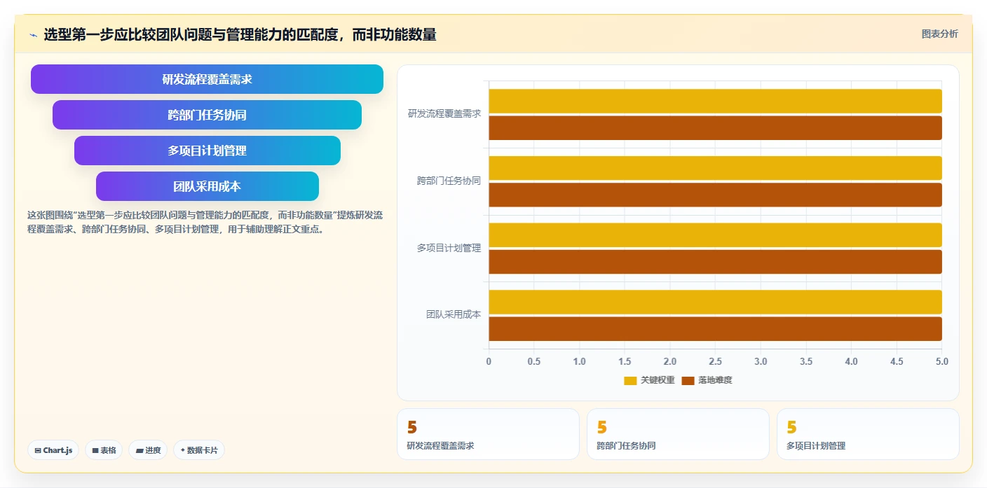 2026年项目管理工具选型指南：7款主流产品深度对比与决策框架
