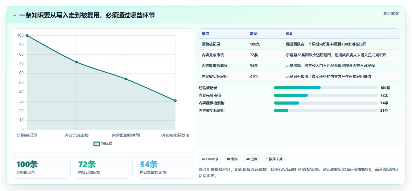 选对知识库软件事半功倍:2026年最值得投资的5大平台对比