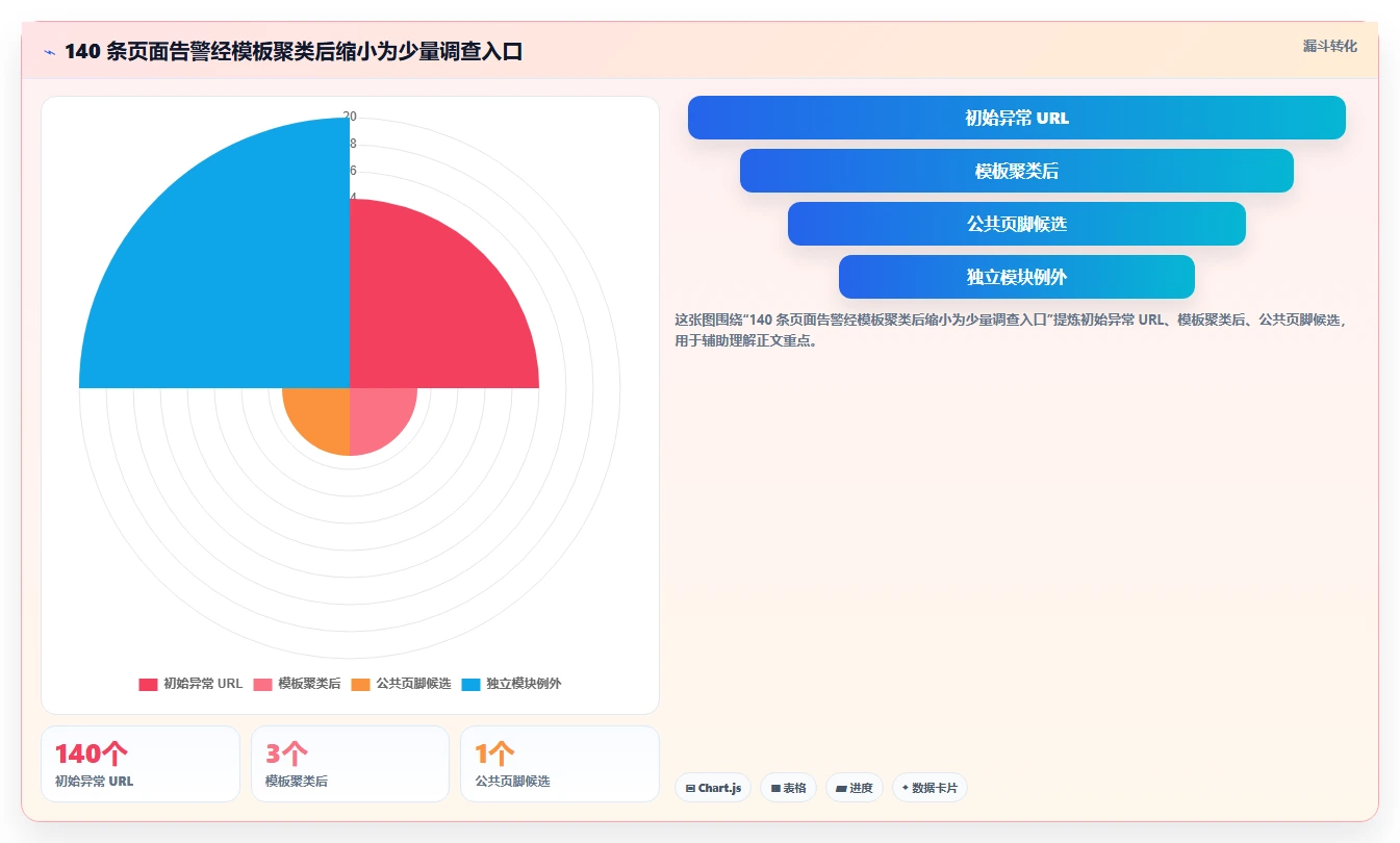 选对工具事半功倍:2026年暗链检测工具选型指南