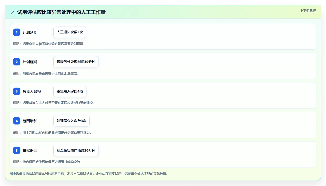 2026年7款主流项目管理软件深度评测：企业选型指南