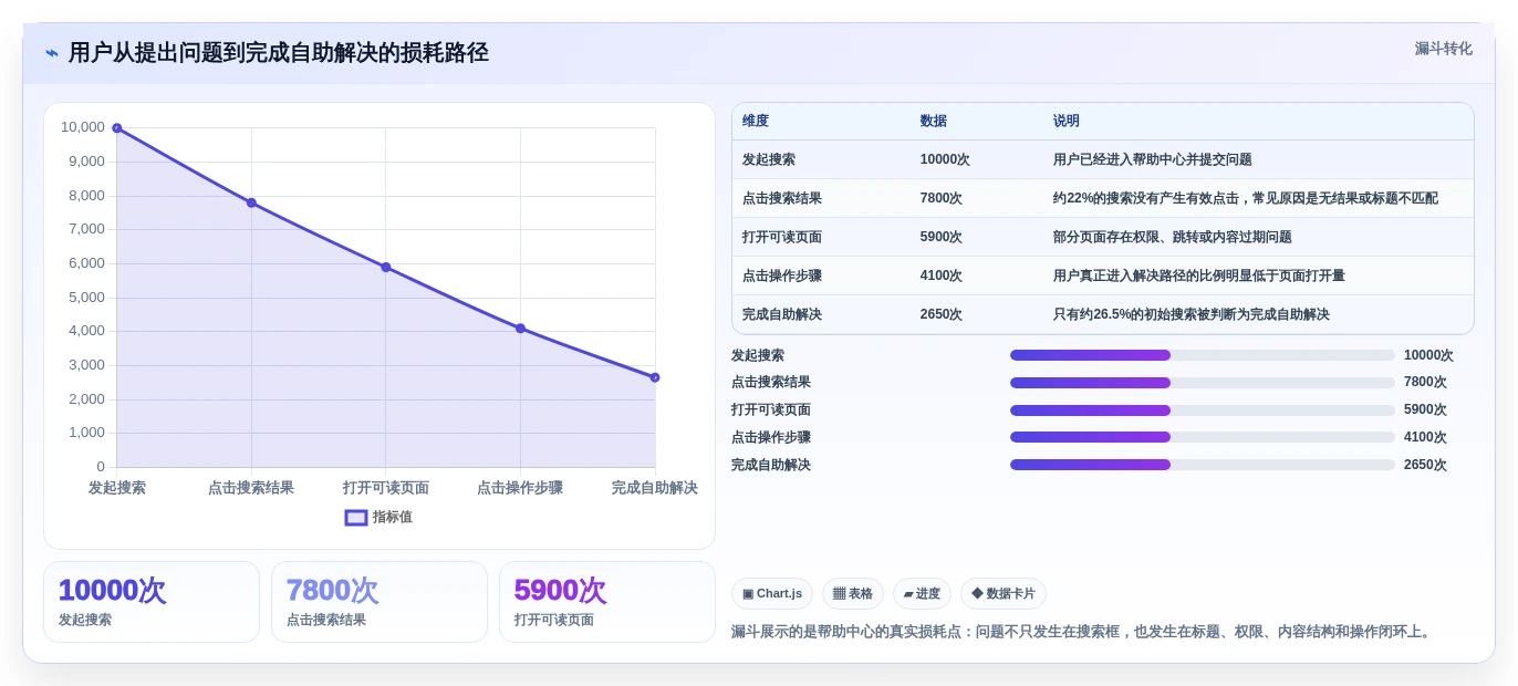 怎么做帮助文档工具对比:2026年5大热门选项深度分析