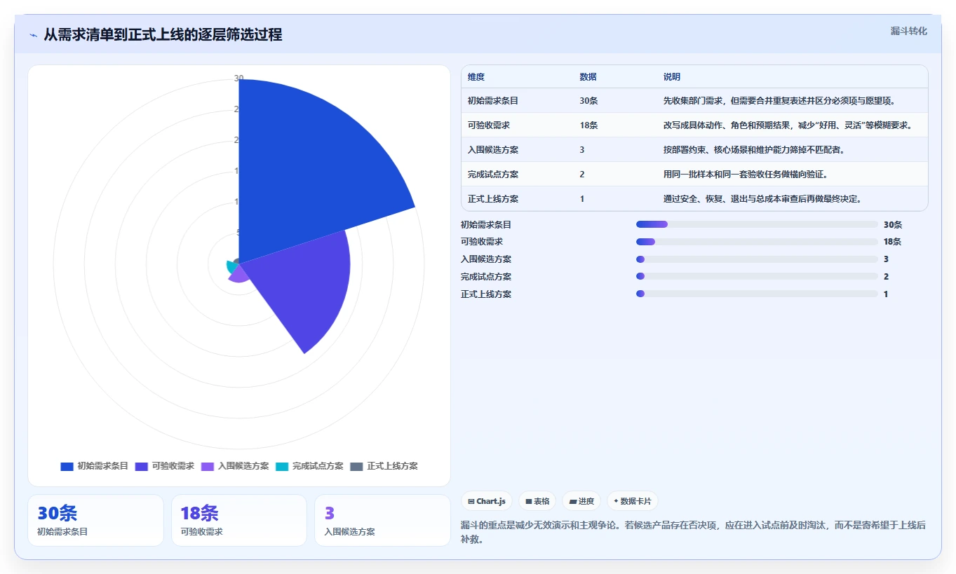 Linux文档管理软件选型指南:2026年6款热门工具深度分析