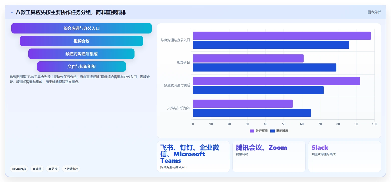 远程办公新时代：2026年8款顶级协同工具推荐对比分析