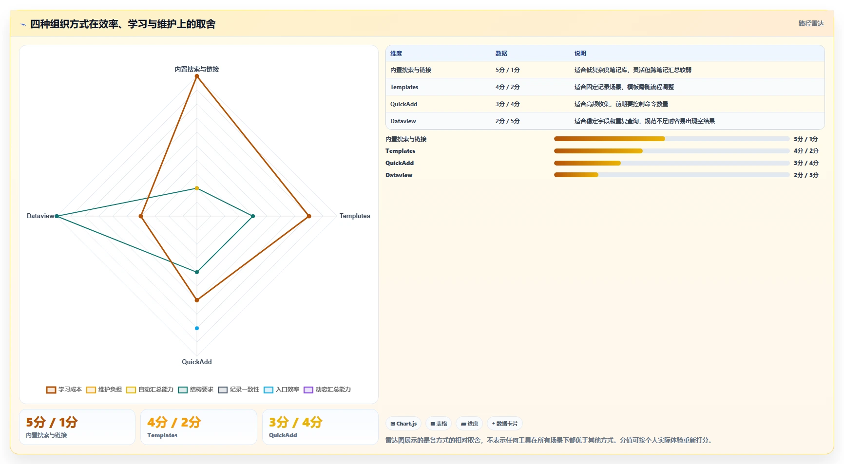 obsidian知识管理系统新手指南:2026年入门必备的3款超实用工具
