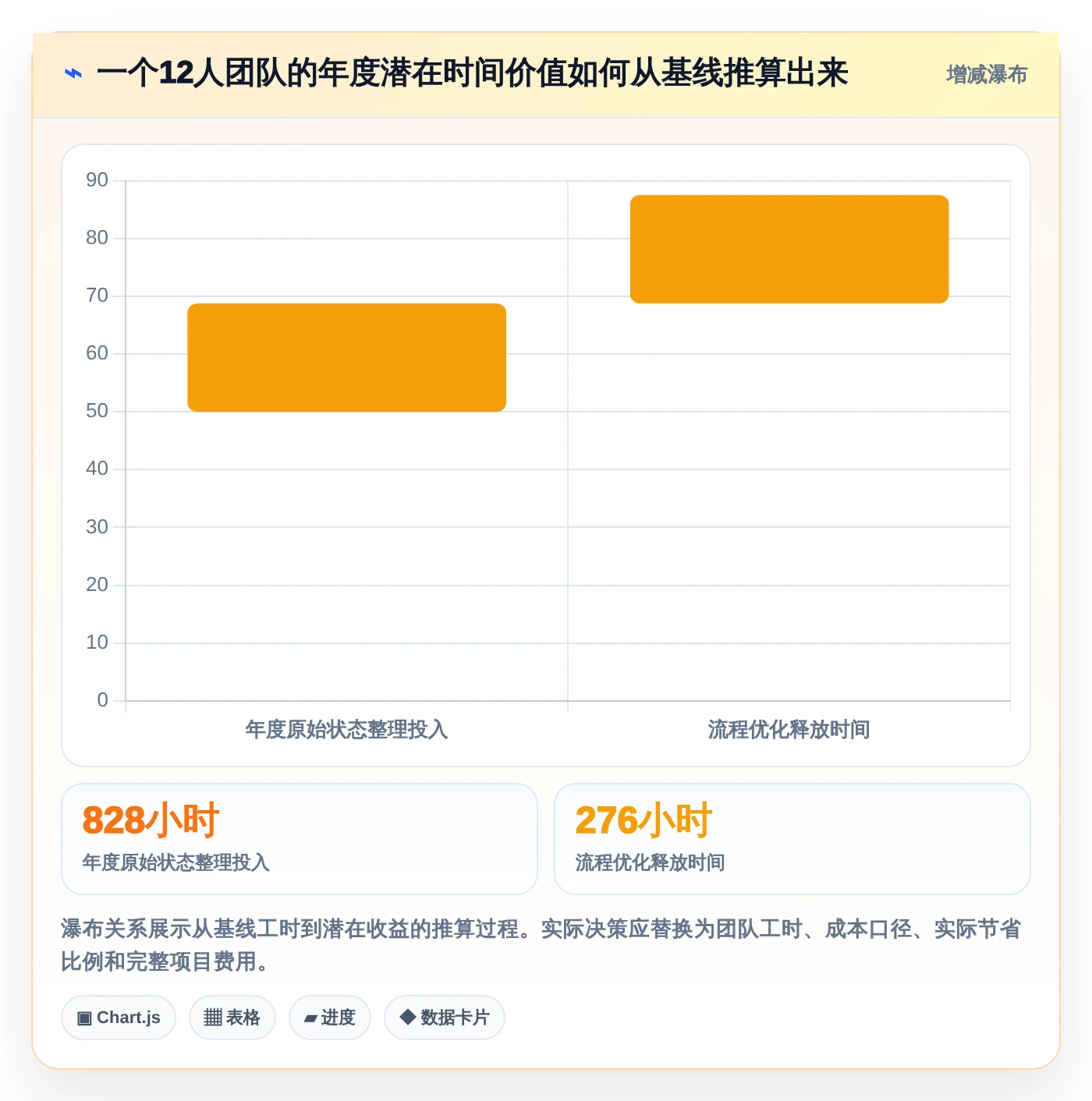 提升团队效率!2026年最值得投资的5款如project软件推荐