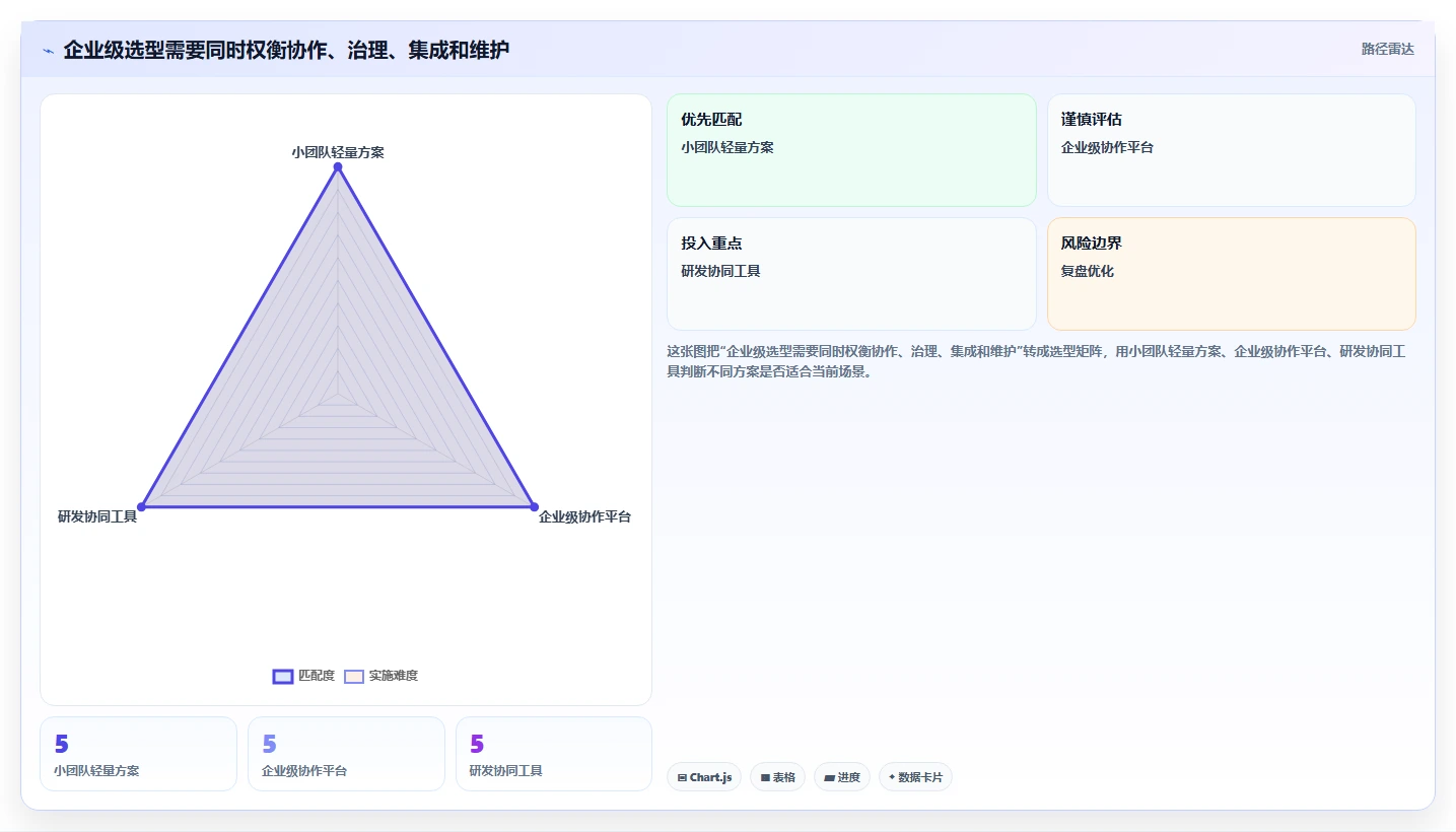 实用的产品管理软件哪些值得尝试?2026年场景化选型清单