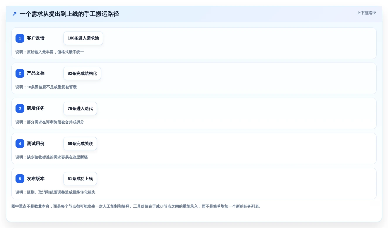 效率倍增!2026年产品经理必选的7款顶级协同工具对比
