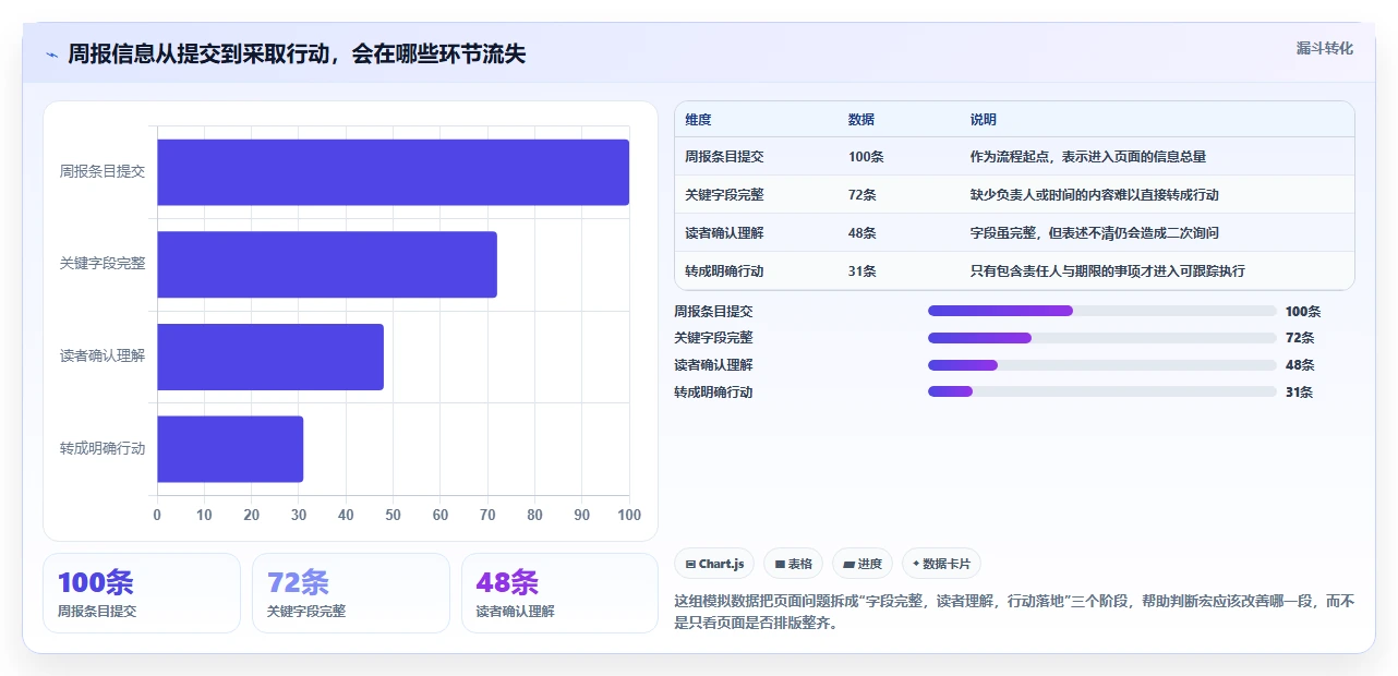 项目效率翻倍!7个热门confluence用户宏推荐(2026版)