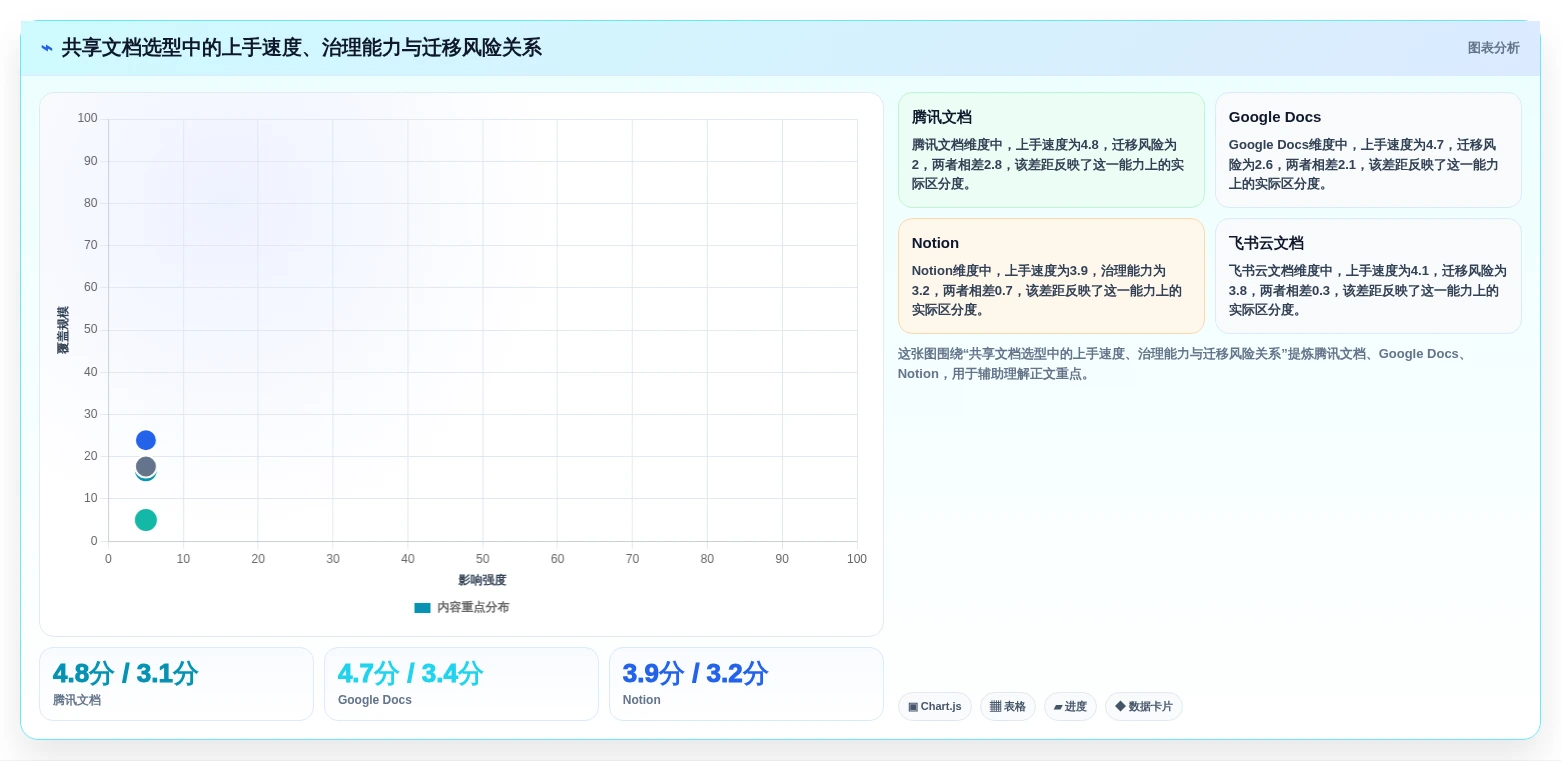 提升团队生产力：2026年必备的5款顶级共享编辑文档软件