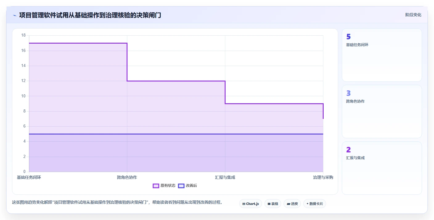 2026年项目管理软件有哪些：主流团队协作工具深度测评与选型指南