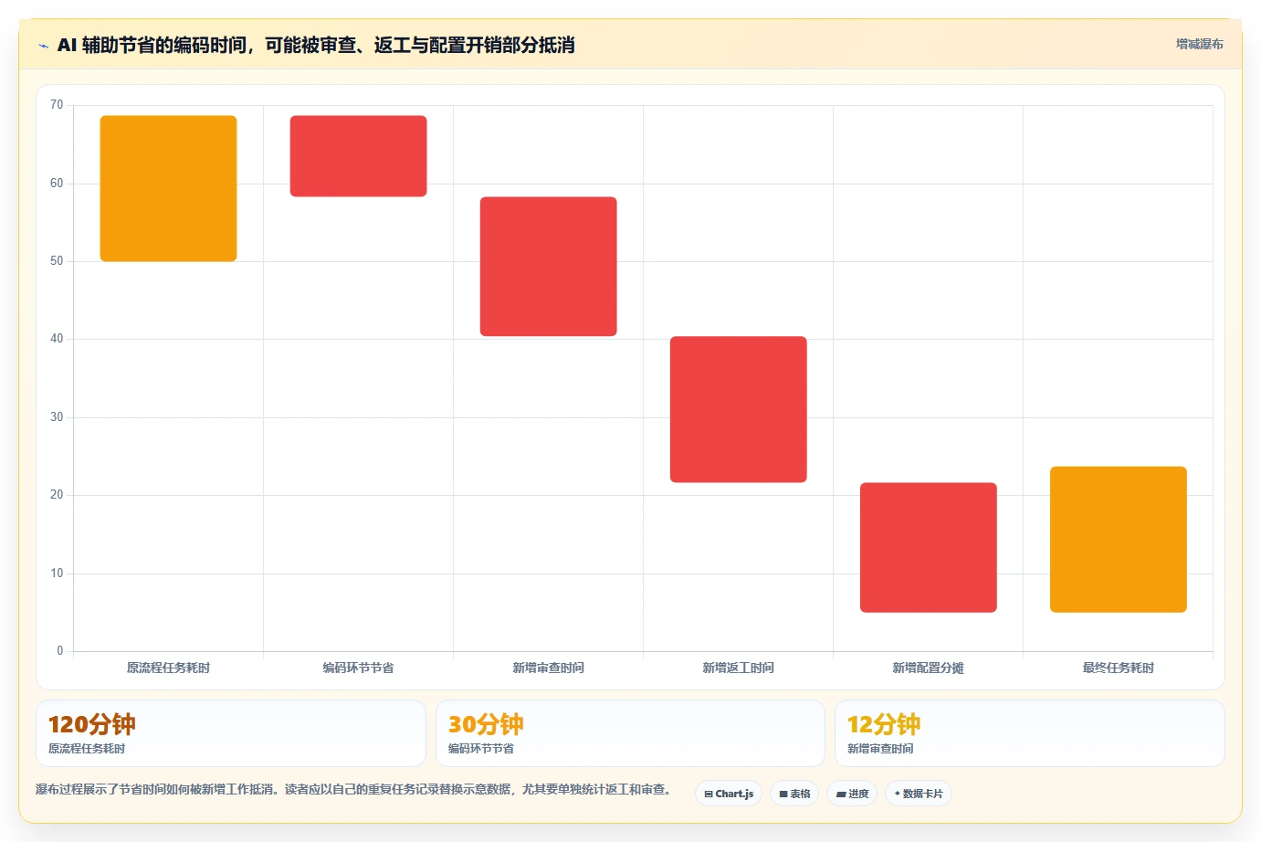 2026年效率之选：6款个人开发工具深度对比