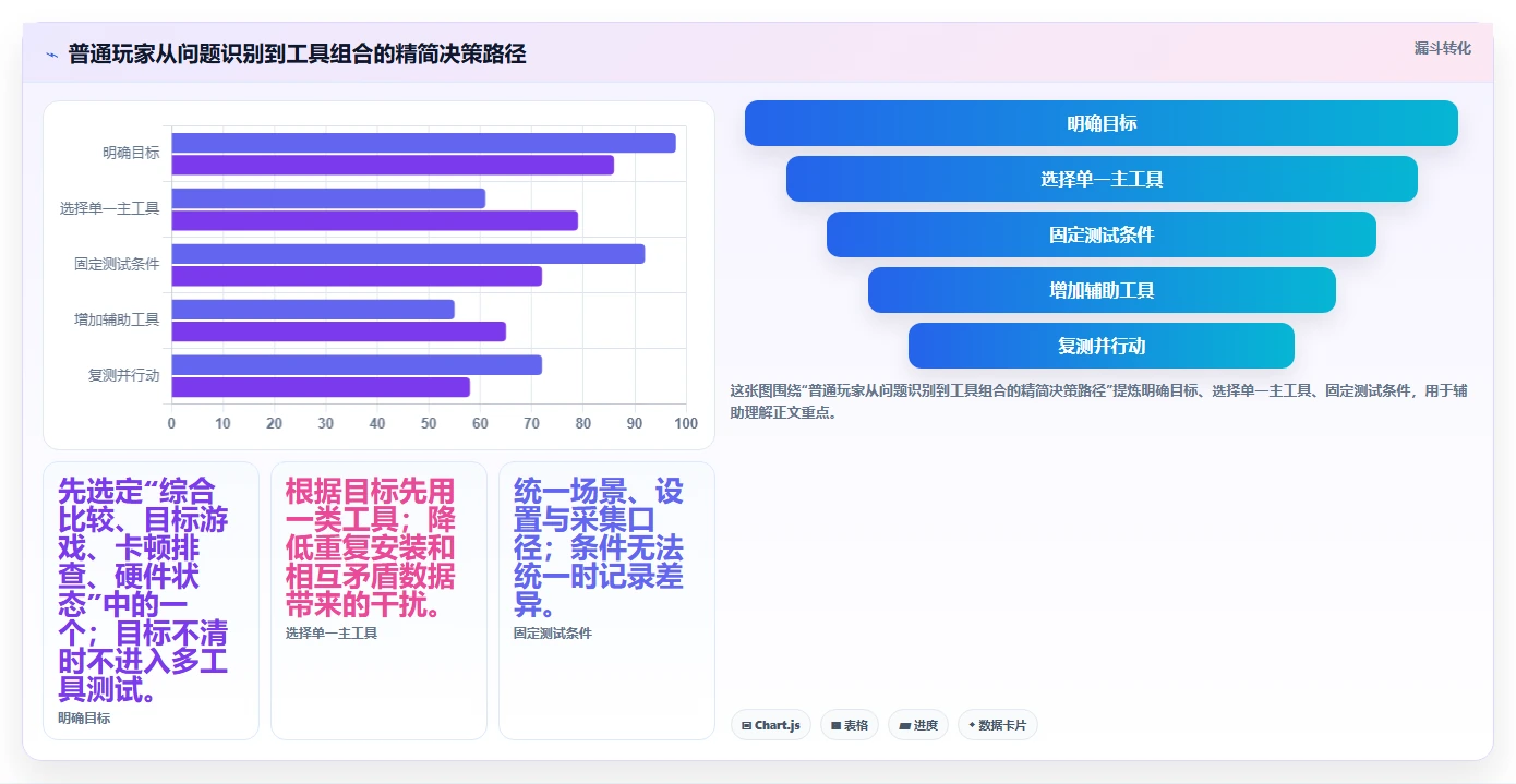 2026年电脑游戏性能测试软件大比拼:6款顶级工具深度对比