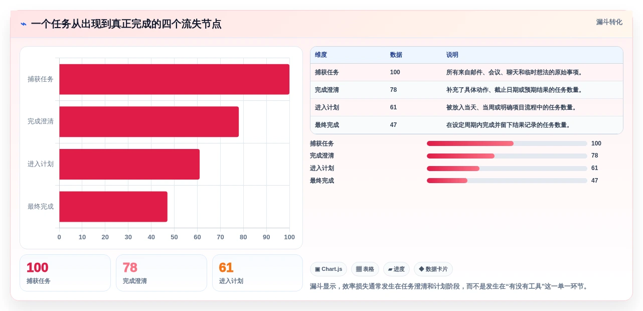 2026年效率之选：6款顶级任务列表工具全面对比