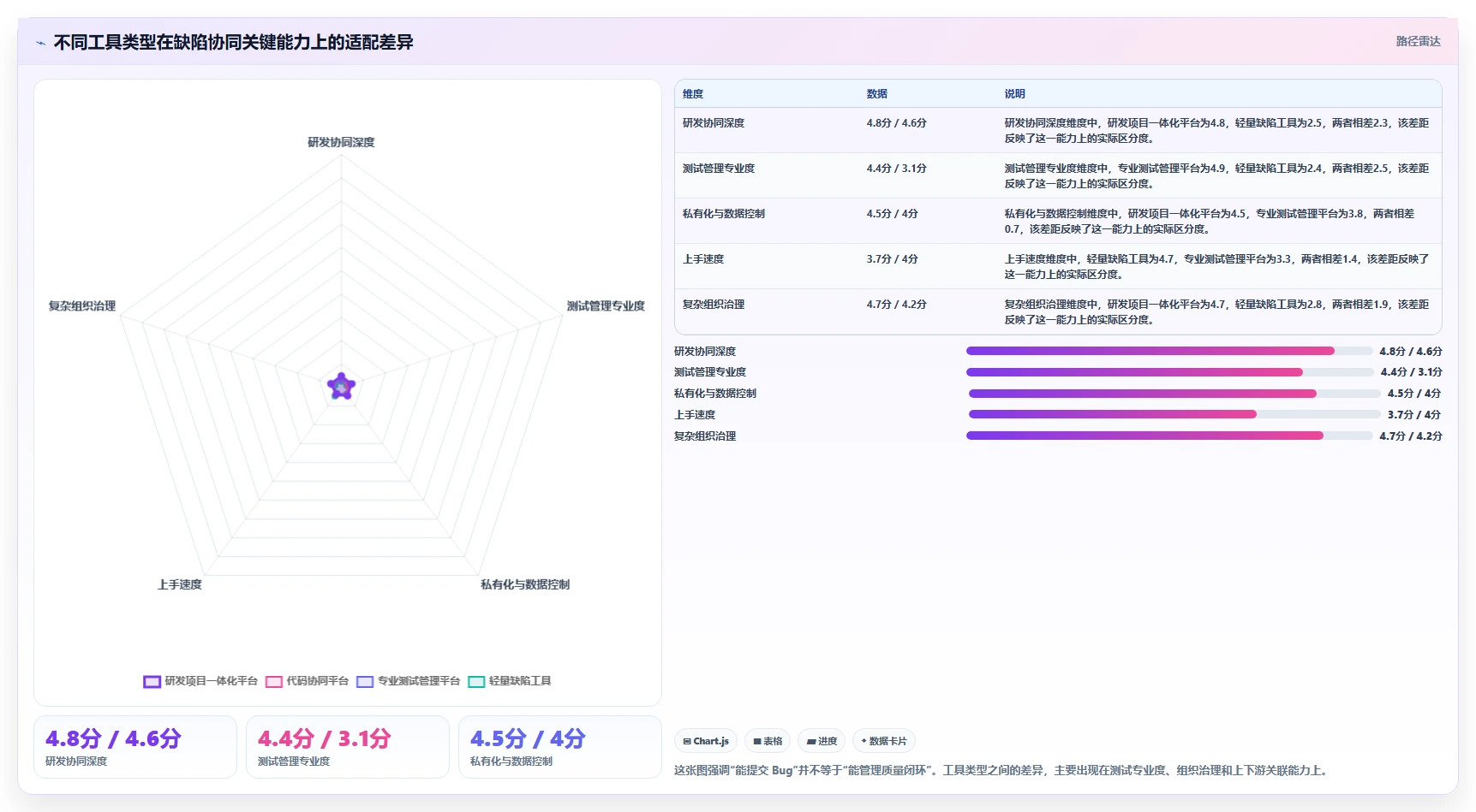 软件测试提交bug的平台选型指南：2026年8大工具深度分析