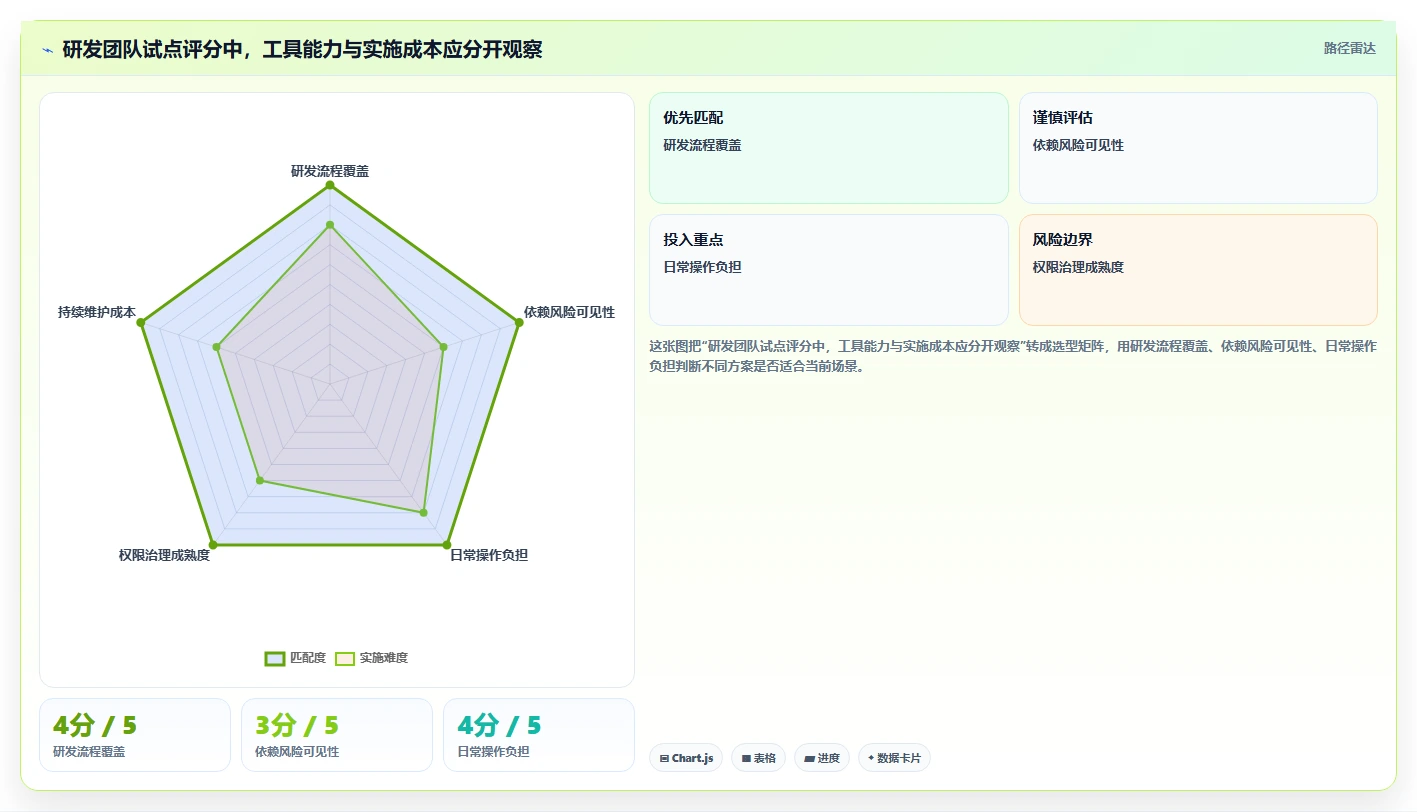 研发团队的得力助手:2026年7款热门进度软件深度评测