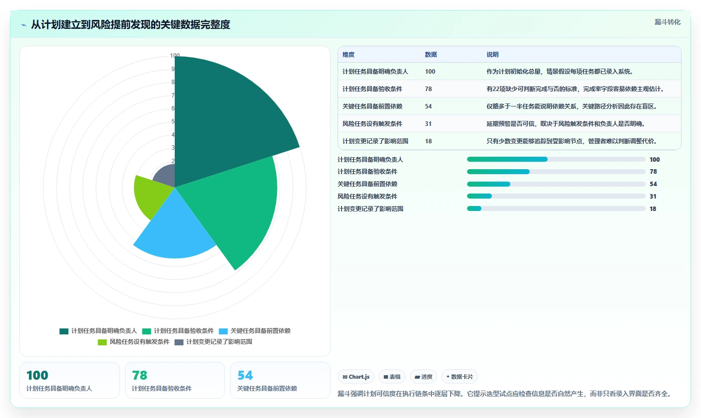 2026年项目管理新趋势:6大项目计划用什么软件工具深度对比