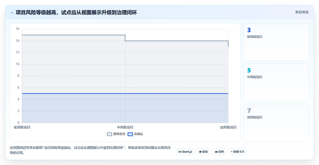 2026年项目管理革新:6款顶级进度计划横道图自动生成软件全面对比
