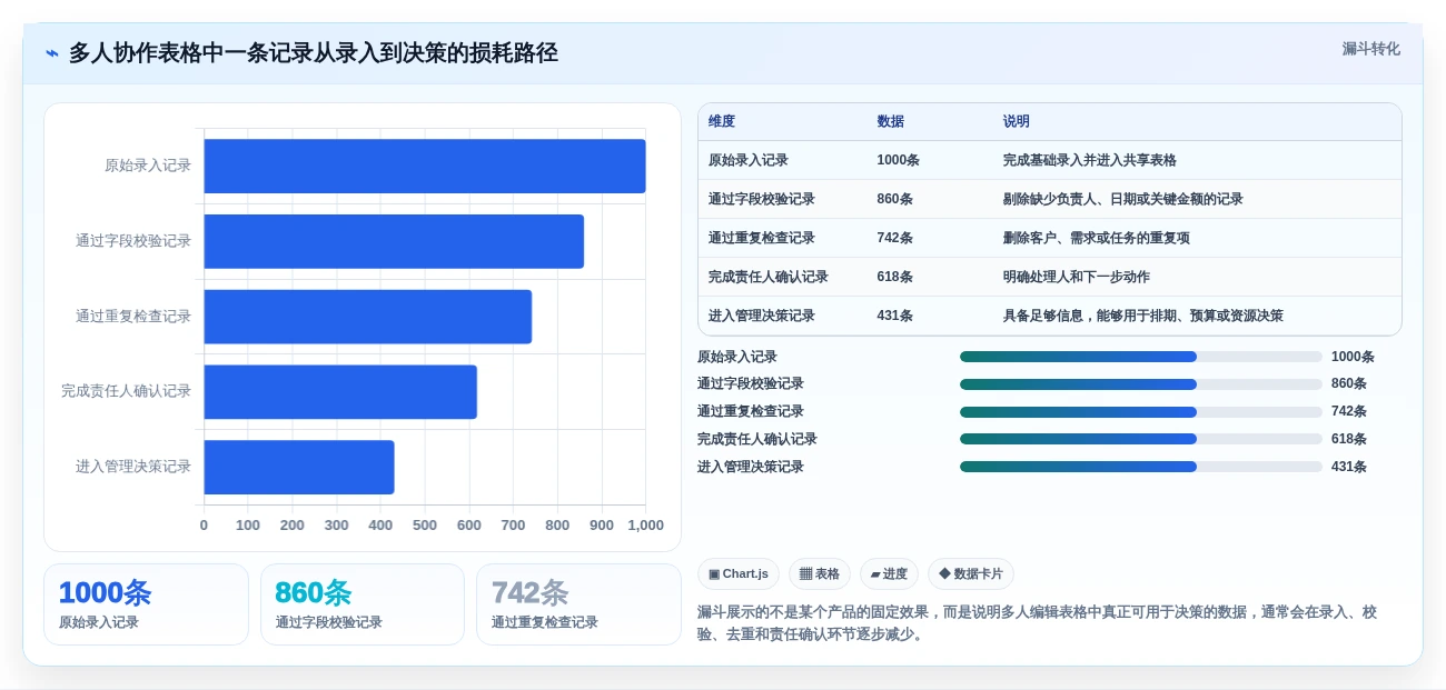 提升团队效率的秘诀:2026年最值得尝试的5大在线多人编辑表格