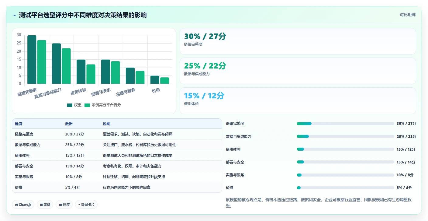 提升测试效率的秘密武器：2026年最值得投资的5大智能测试管理平台