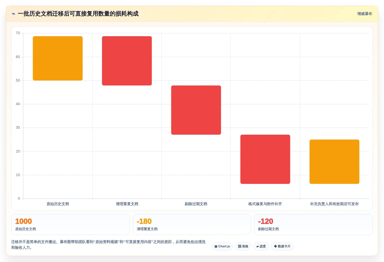 提升研发效率必看:2026年度7大软件平台知识库管理平台推荐