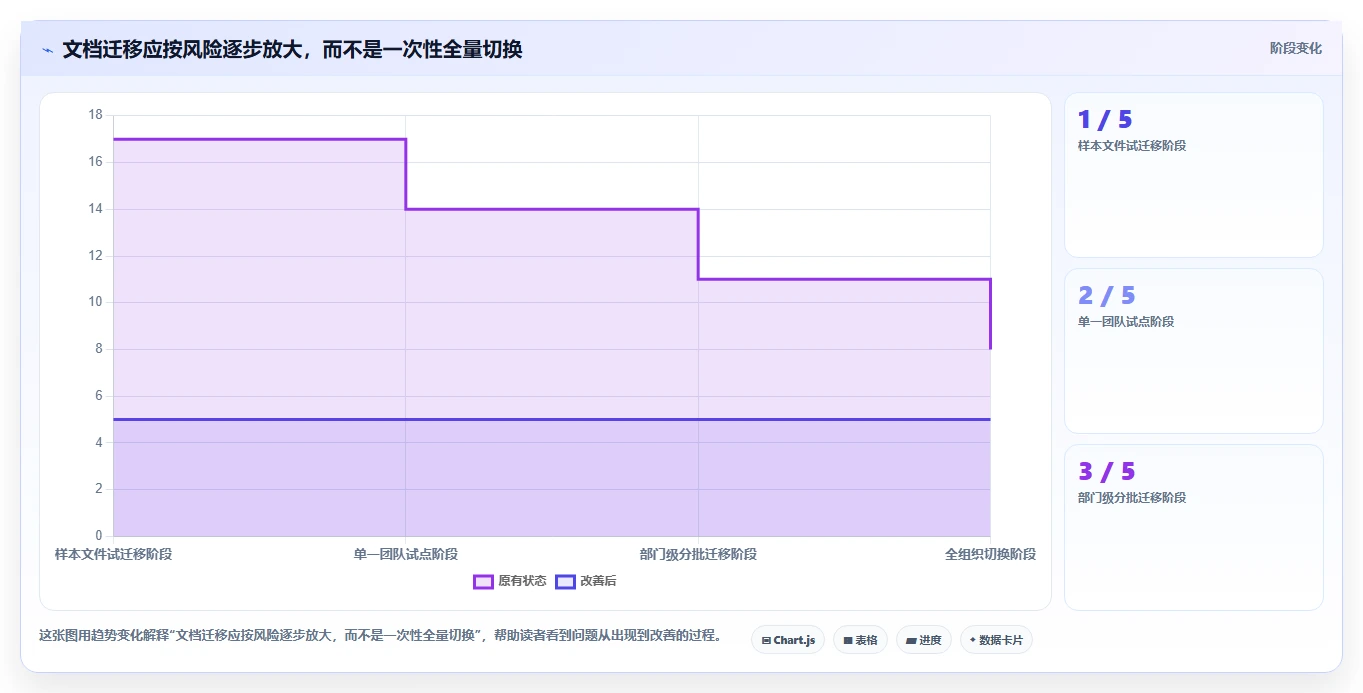 好用的文档软件工具盘点:2026 年最热门的 5 款工具