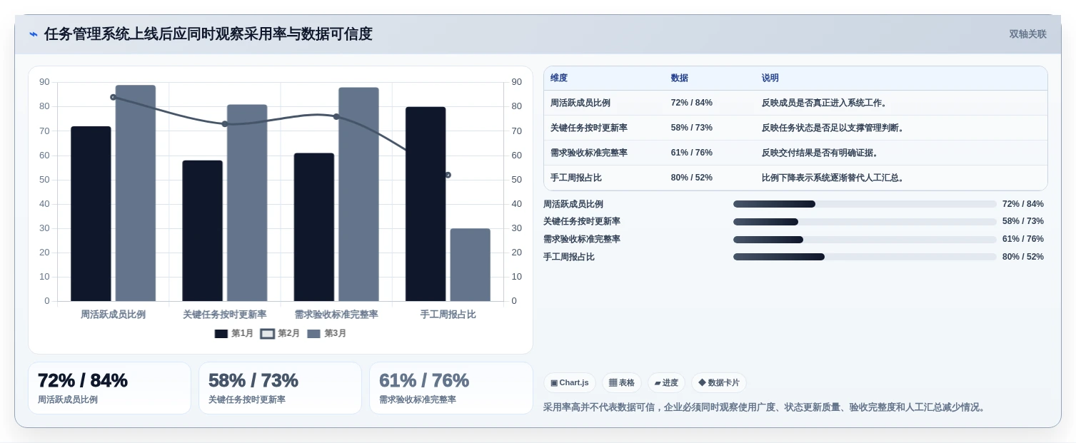 项目经理必看：2026年热门比较好的任务管理软件工具选型指南