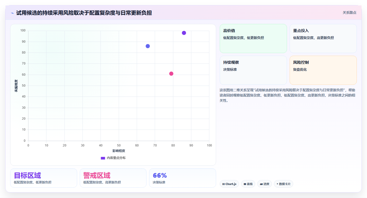 项目管理神器:2026年最受欢迎的5款做进度图的软件对比
