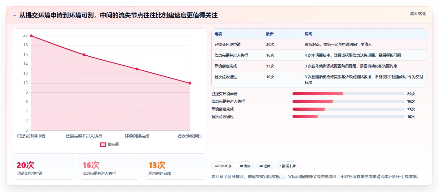测试环境管理工具选型指南：2026年6大必备工具对比