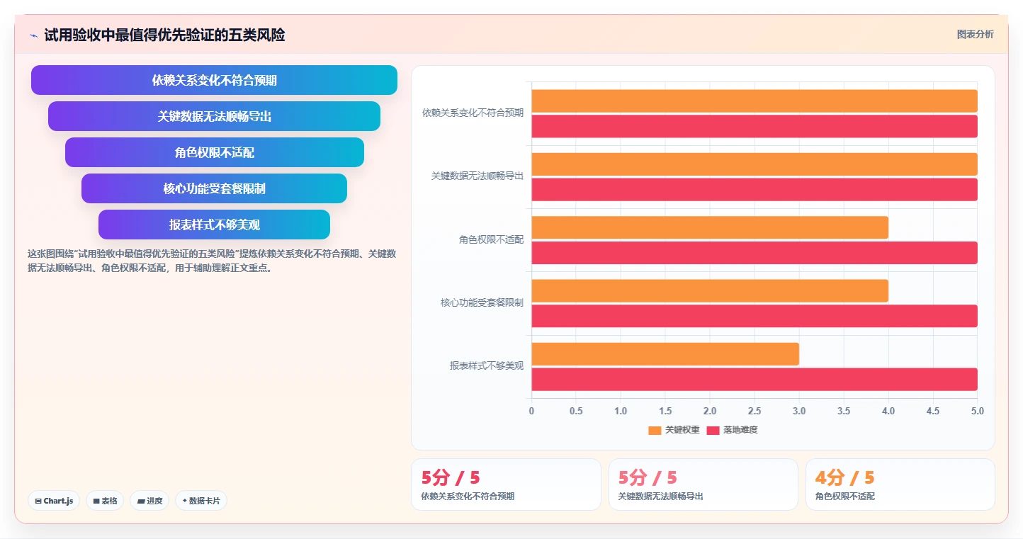 2026 年进度计划网络图软件选型指南：如何选择最适合的工具？