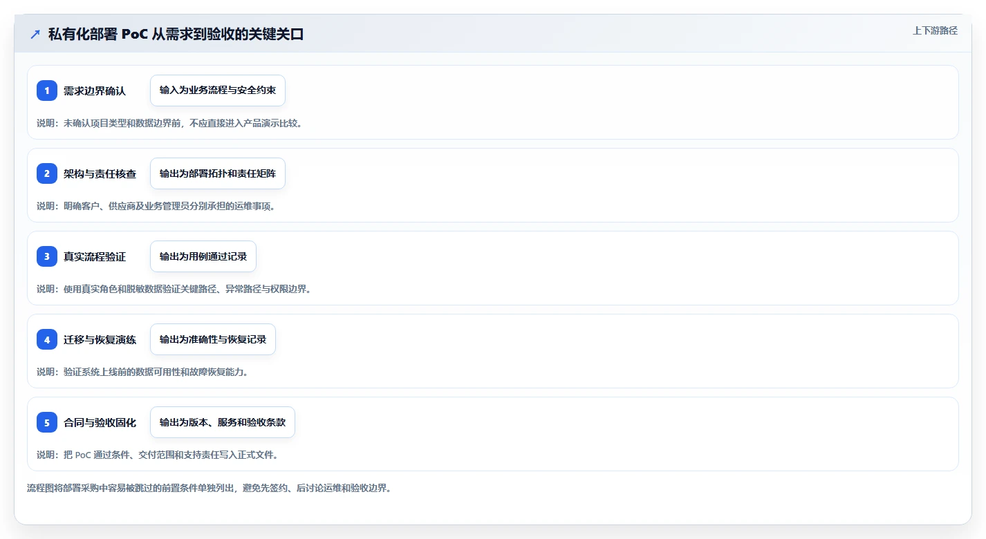 2026年企业级项目管理软件选型指南：8款主流产品深度评测与私有化部署策略