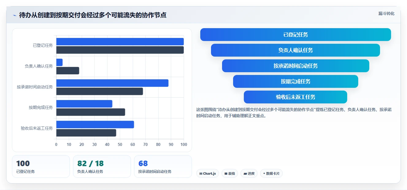 项目管理利器:2026年最值得投资的5大多人协同待办平台