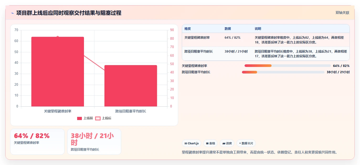 效率提升必备:2026年6大项目群管理软件哪个好详细评测