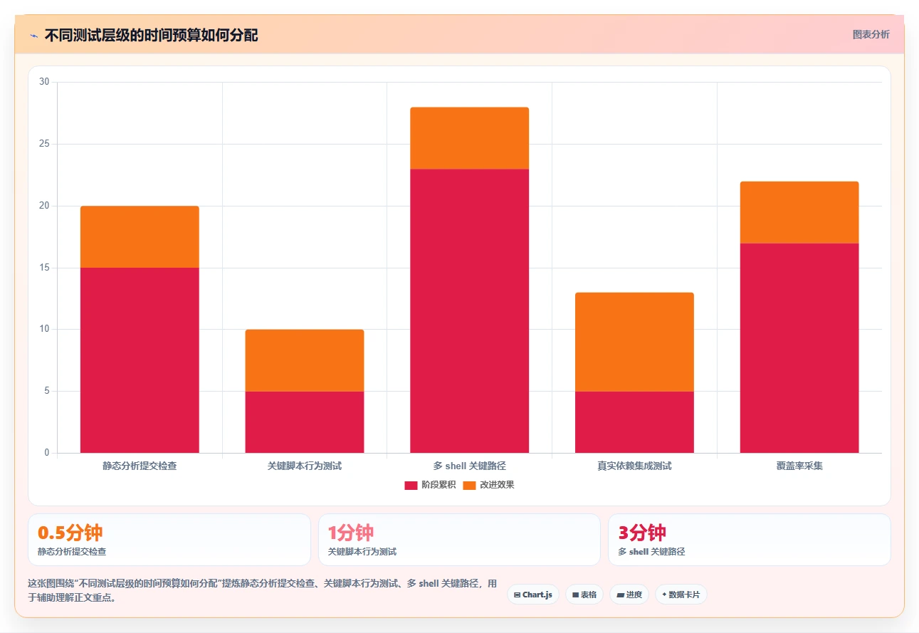 程序员必看:2026年值得关注的7大shell测试工具对比分析
