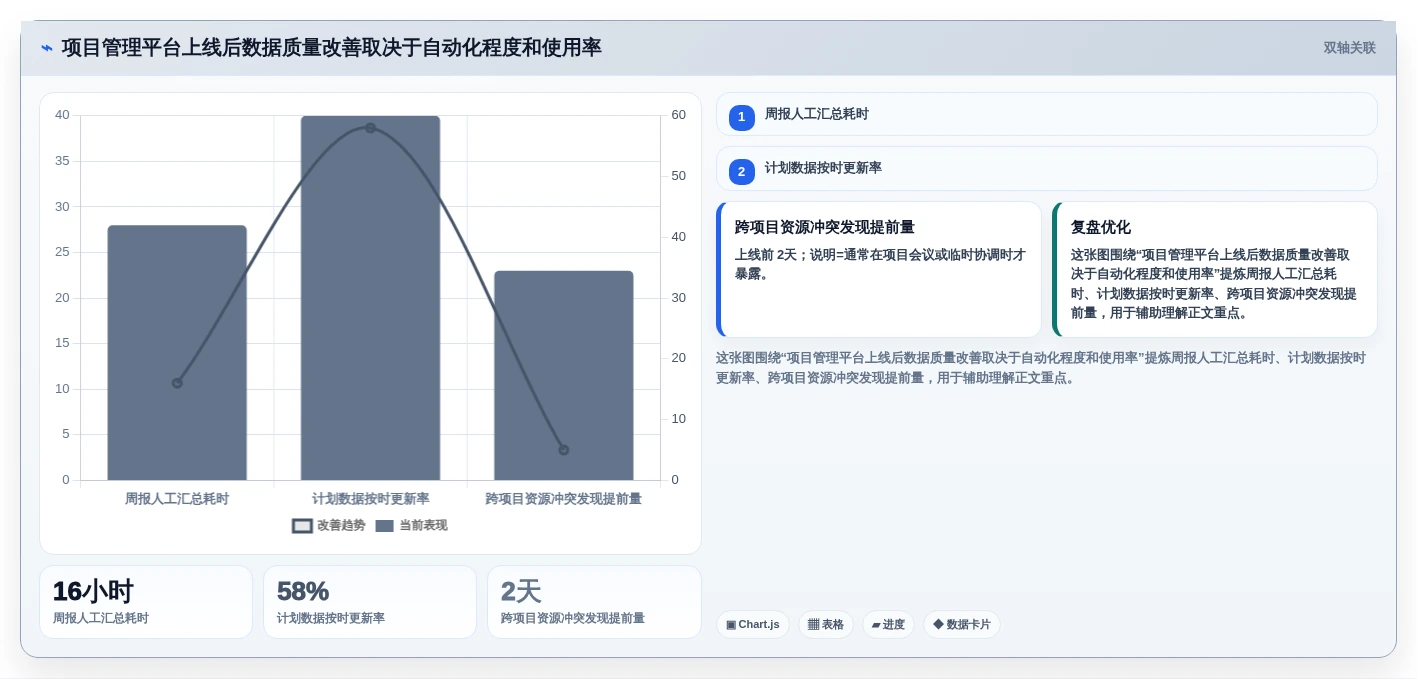 2026年项目管理系统选型指南:8款主流平台深度评测与国产化替代策略
