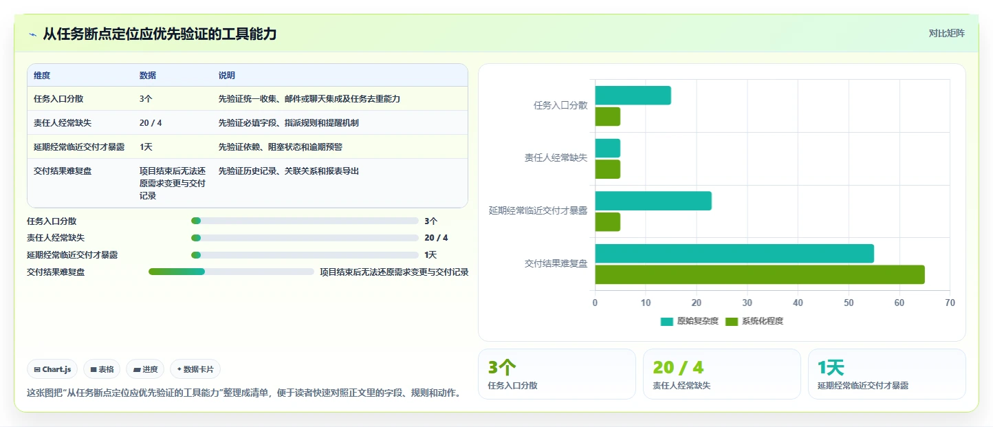 远程协作新时代：2026年最受欢迎的8款多人任务管理软件推荐