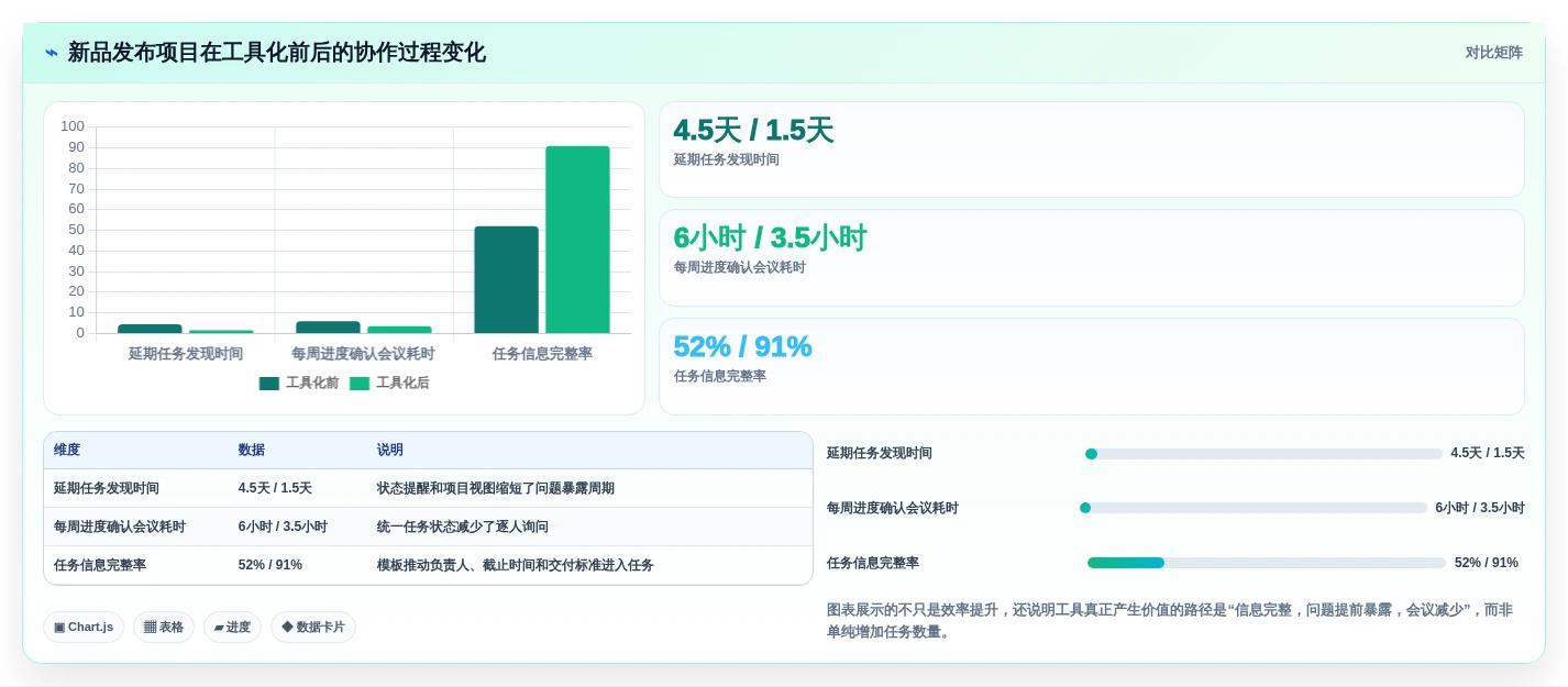 提升团队协作:2026年最受欢迎的5款计划任务创建工具推荐