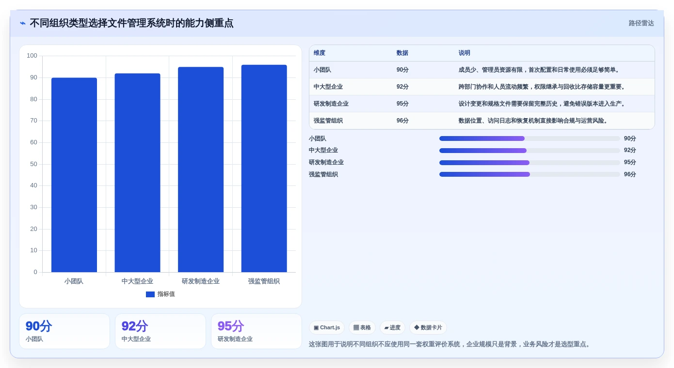 从入门到精通：2026年文件管理系统选型指南与5款热门工具分析