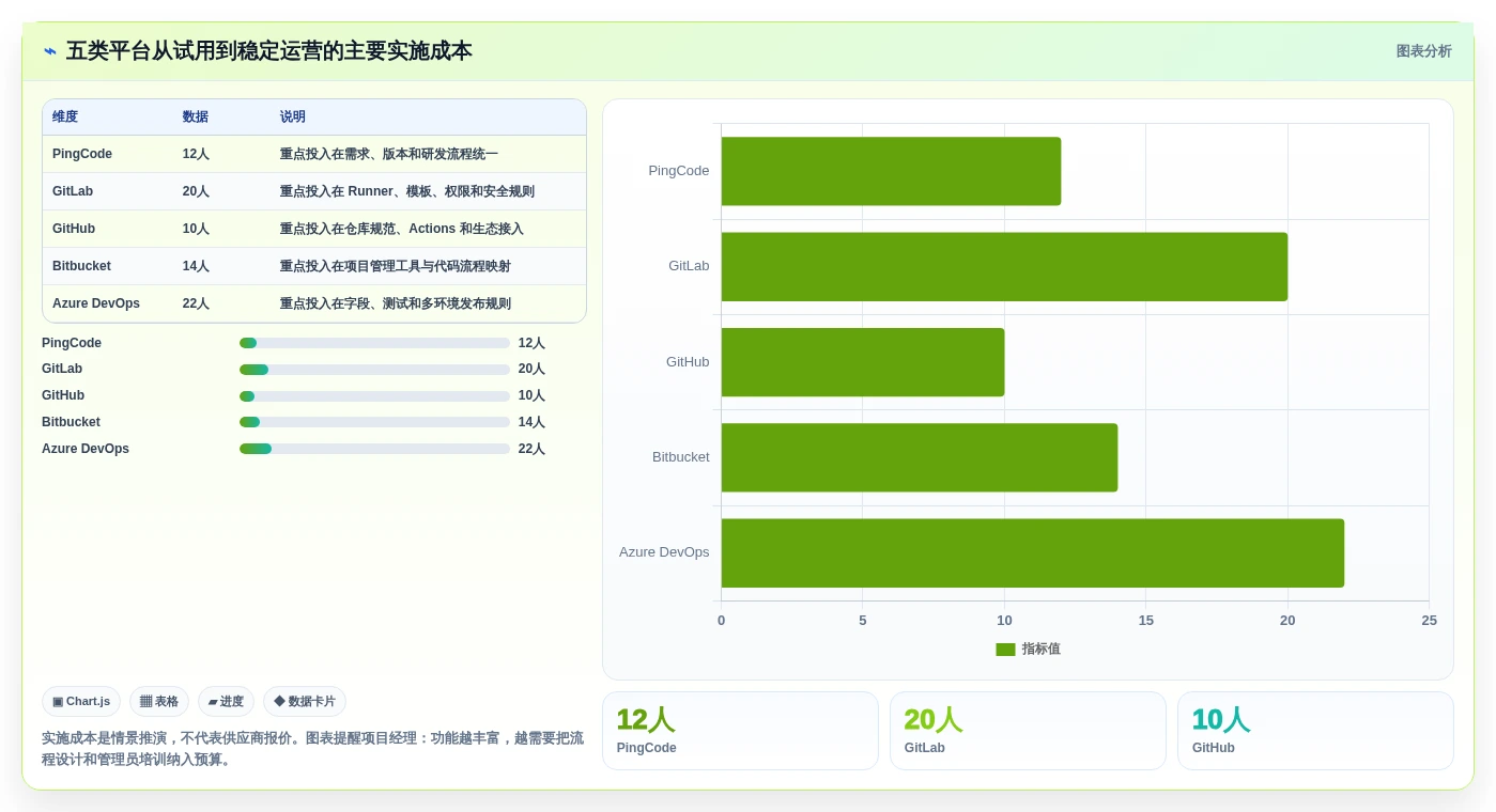 项目经理必看:2026年5款革新性项目代码管理平台工具盘点