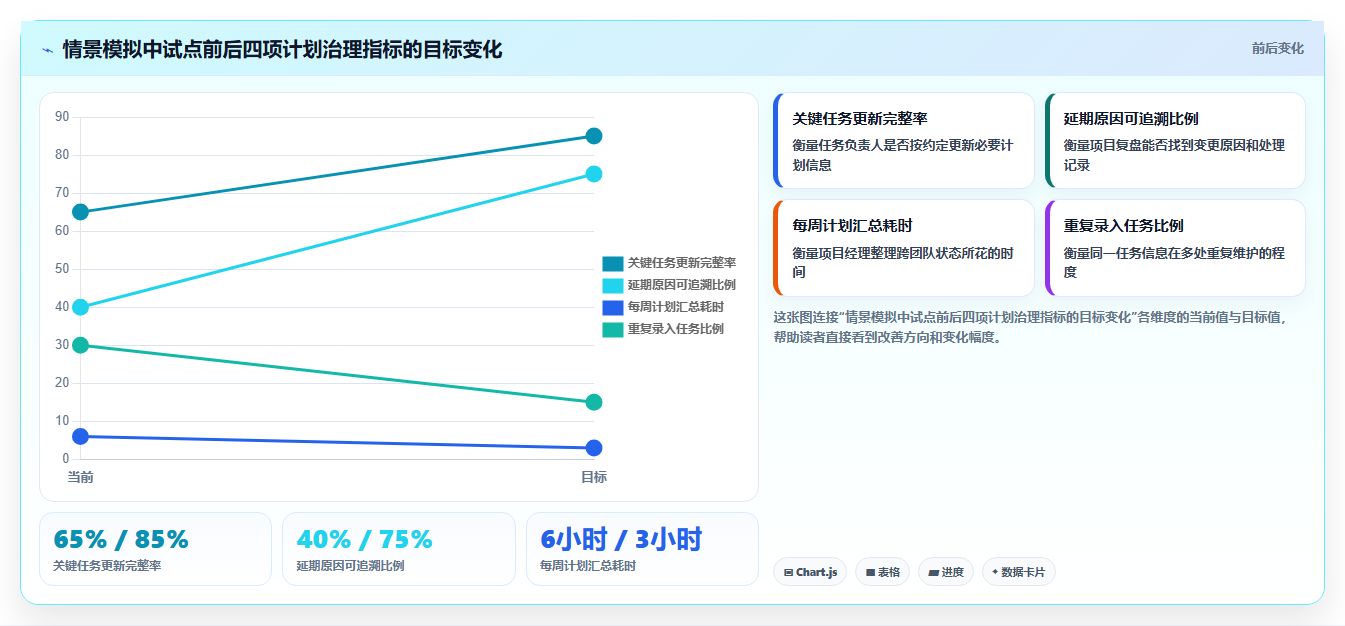 2026年项目经理必备:8款顶级项目计划排期软件全面对比