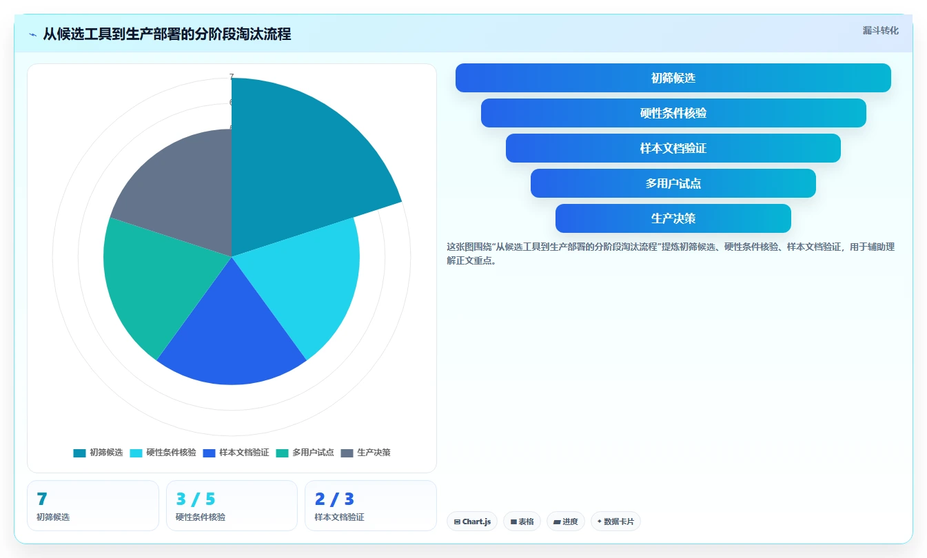 2026年局域网文档编辑软件哪个好?7款顶级工具深度对比