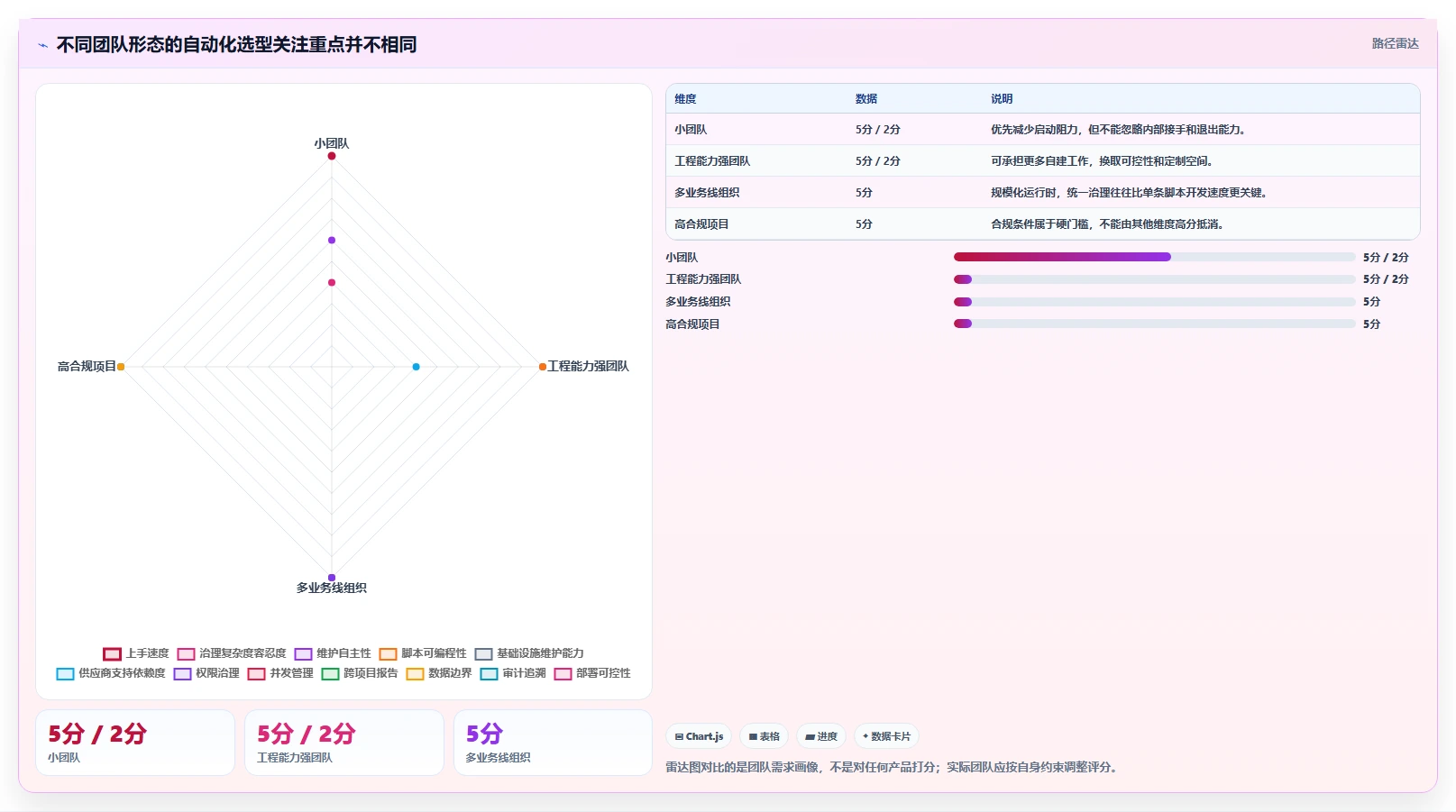 捷科自动化测试工具对比:2026年如何为你的项目选择最佳方案?