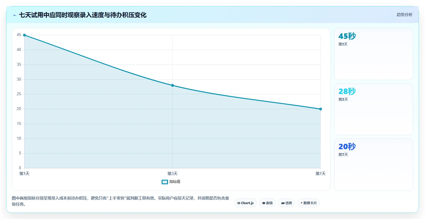 2026年效率之选:6款好用的事项提醒软件全面对比
