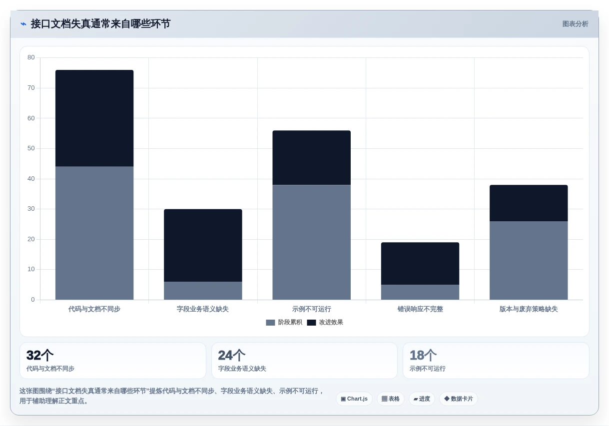 2026年效率之选:6款顶级接口文档自动生成工具深度对比