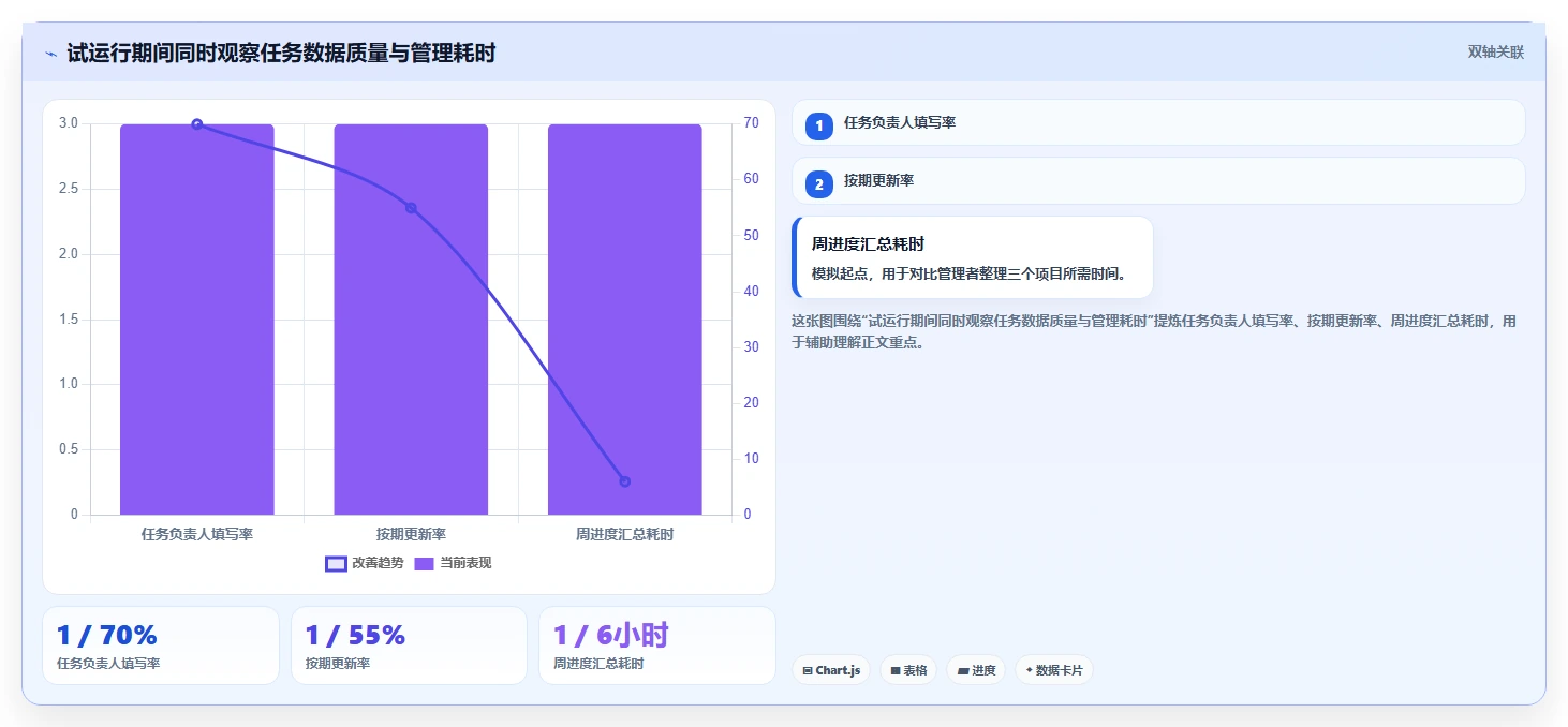 2026 年常用的项目管理软件对比:哪款工具最适合你的团队?