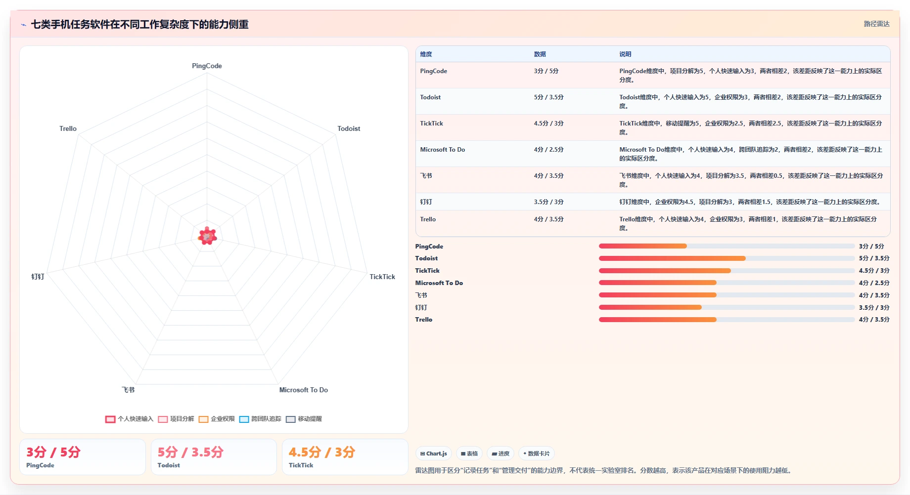 移动办公新选择：2026年值得关注的7款手机列任务的软件