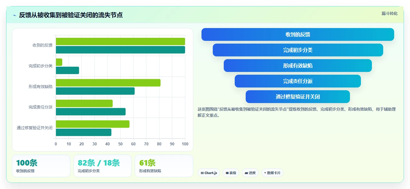如何选择完美的bug收集系统？2026年最新选型指南