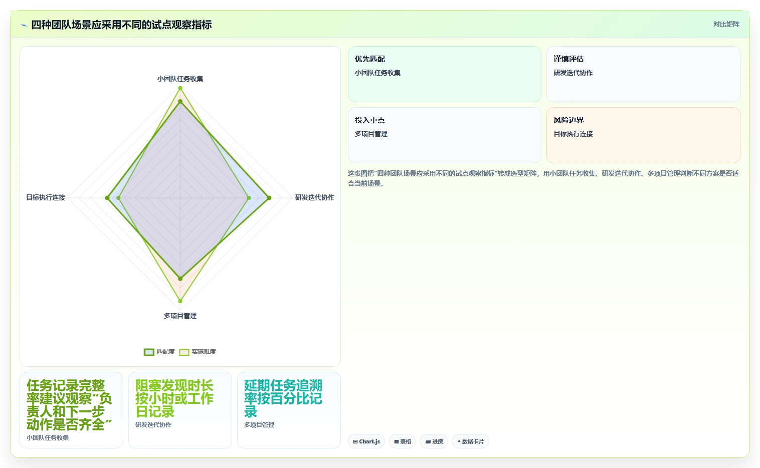 2026年必看：6款最强大的任务助手增强版源码工具对比